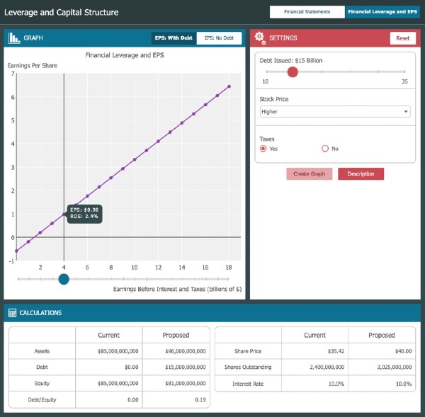 Interactive data problems example
