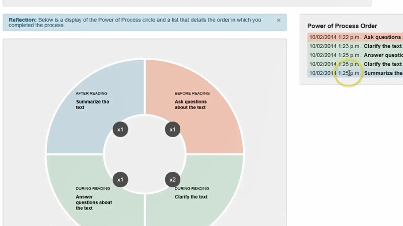 Power of Process example