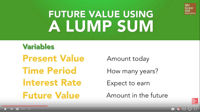 Finance animated video example